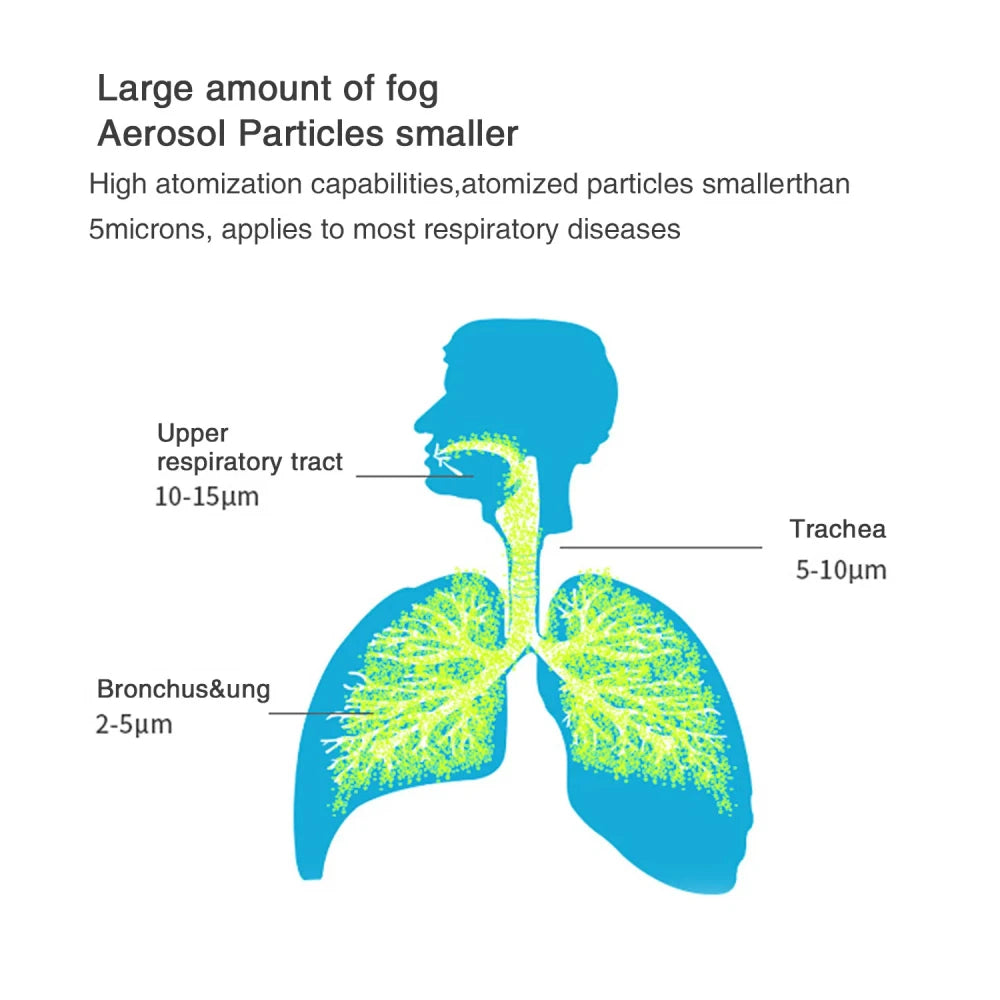 Inhalador Nebulizador Portátil para Niños y Adultos